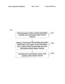 Transmission power control method and system for a physical uplink shared channel diagram and image