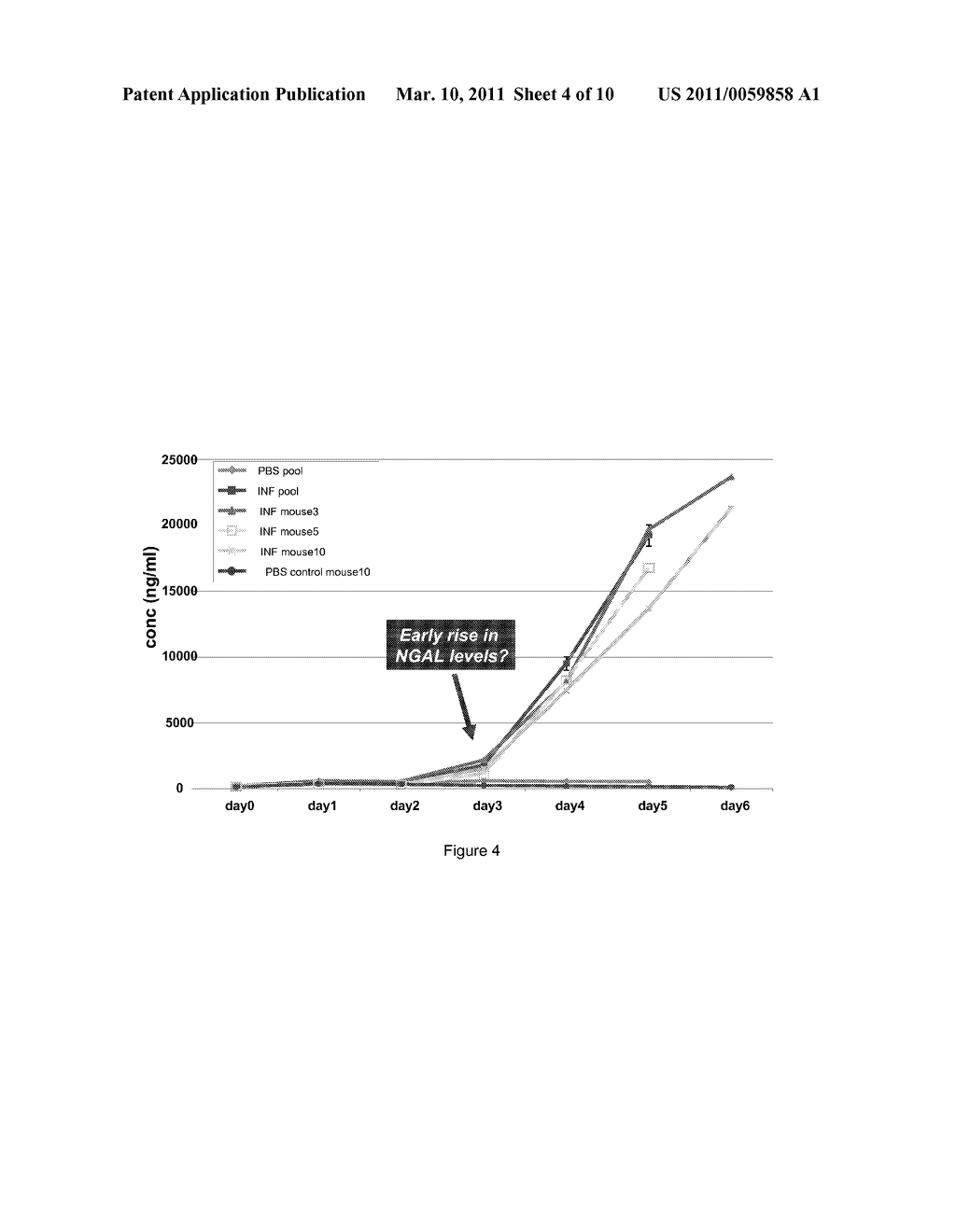 NEW BIOMARKER FOR DIAGNOSIS, PREDICTION AND/OR PROGNOSIS OF SEPSIS AND USES THEREOF - diagram, schematic, and image 05