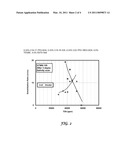 PROCESS OF USING HARD BRINE AT HIGH ALKALINITY FOR ENHANCED OIL RECOVERY (EOR) APPLICATIONS diagram and image