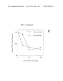 USE OF FURIN CONVERTASE INHIBITORS IN THE TREATMENT OF FIBROSIS AND SCARRING diagram and image
