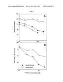 USE OF FURIN CONVERTASE INHIBITORS IN THE TREATMENT OF FIBROSIS AND SCARRING diagram and image