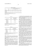 COMBINATION THERAPY COMPRISING SGLT INHIBITORS AND DPP4 INHIBITORS diagram and image