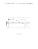 VITAMIN D3 AND ANALOGS THEREOF FOR TREATING ALOPECIA diagram and image