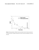 MITOCHONDRIA TARGETED CATIONIC ANTI-OXIDANT COMPOUNDS FOR PREVENTION, THERAPY OR TREATMENT OF HYPER-PROLIFERATIVE DISEASE, NEOPLASIAS AND CANCERS diagram and image