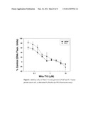 MITOCHONDRIA TARGETED CATIONIC ANTI-OXIDANT COMPOUNDS FOR PREVENTION, THERAPY OR TREATMENT OF HYPER-PROLIFERATIVE DISEASE, NEOPLASIAS AND CANCERS diagram and image