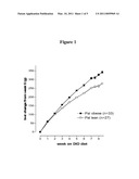 PIPERAZINES AS ANTI-OBESITY AGENTS diagram and image