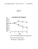 PIPERAZINES AS ANTI-OBESITY AGENTS diagram and image