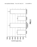 1-(1-(2-Ethoxyethyl)-3-Ethyl-7-(4-Methylpyridin-2-Ylamino)-1H-Pyrazolo[4,3- -D]Pyrimidin-5-YL) Piperidine-4-Carboxylic Acid And Salts Thereof diagram and image