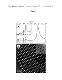 PROCESS FOR RELEASE OF BIOLOGICALLY ACTIVE SPECIES diagram and image