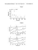 PROCESS FOR RELEASE OF BIOLOGICALLY ACTIVE SPECIES diagram and image