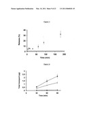 PROCESS FOR RELEASE OF BIOLOGICALLY ACTIVE SPECIES diagram and image