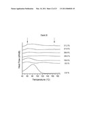 PROCESS FOR RELEASE OF BIOLOGICALLY ACTIVE SPECIES diagram and image