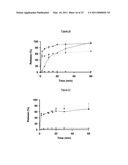 PROCESS FOR RELEASE OF BIOLOGICALLY ACTIVE SPECIES diagram and image