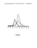 PROCESS FOR RELEASE OF BIOLOGICALLY ACTIVE SPECIES diagram and image