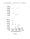 PROCESS FOR RELEASE OF BIOLOGICALLY ACTIVE SPECIES diagram and image