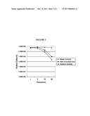 ALIPHATIC ACID-CONTAINING N-HALOGENATED AMINO ACID FORMULATIONS diagram and image