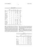 ALIPHATIC ACID-CONTAINING N-HALOGENATED AMINO ACID FORMULATIONS diagram and image