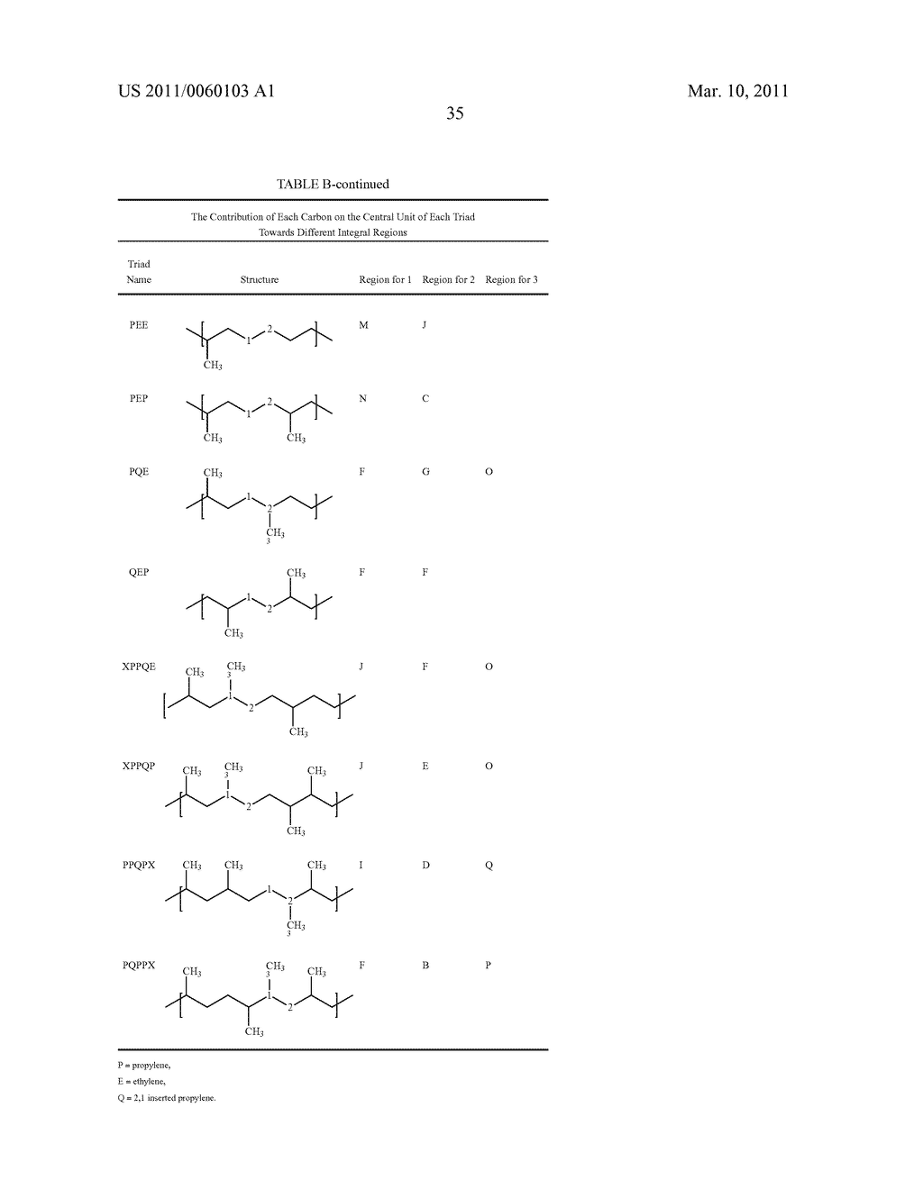 BUTENE/A-OLEFIN BLOCK INTERPOLYMERS - diagram, schematic, and image 37