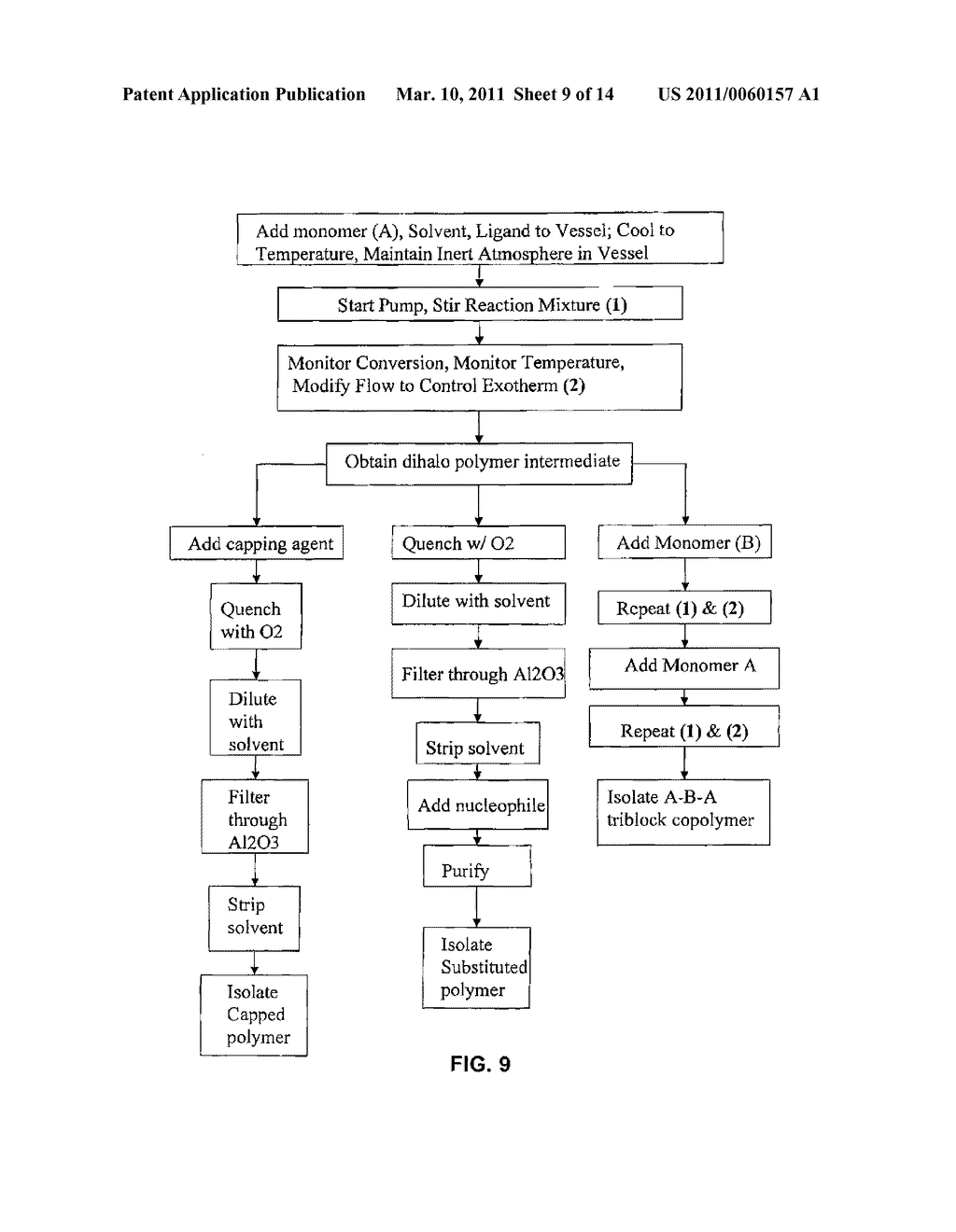 APPARATUS AND METHODS FOR CONTROLLED RADICAL POLYMERIZATION - diagram, schematic, and image 10