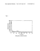 METHOD FOR MANUFACTURING COMPOUNDS HAVING AN ADAMANTANE STRUCTURE diagram and image