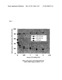 METHOD FOR MANUFACTURING COMPOUNDS HAVING AN ADAMANTANE STRUCTURE diagram and image