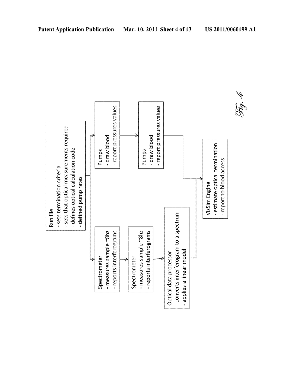 DETERMINATION OF BLOOD PUMP SYSTEM PERFORMANCE AND SAMPLE DILUTION USING A PROPERTY OF FLUID BEING TRANSPORTED - diagram, schematic, and image 05