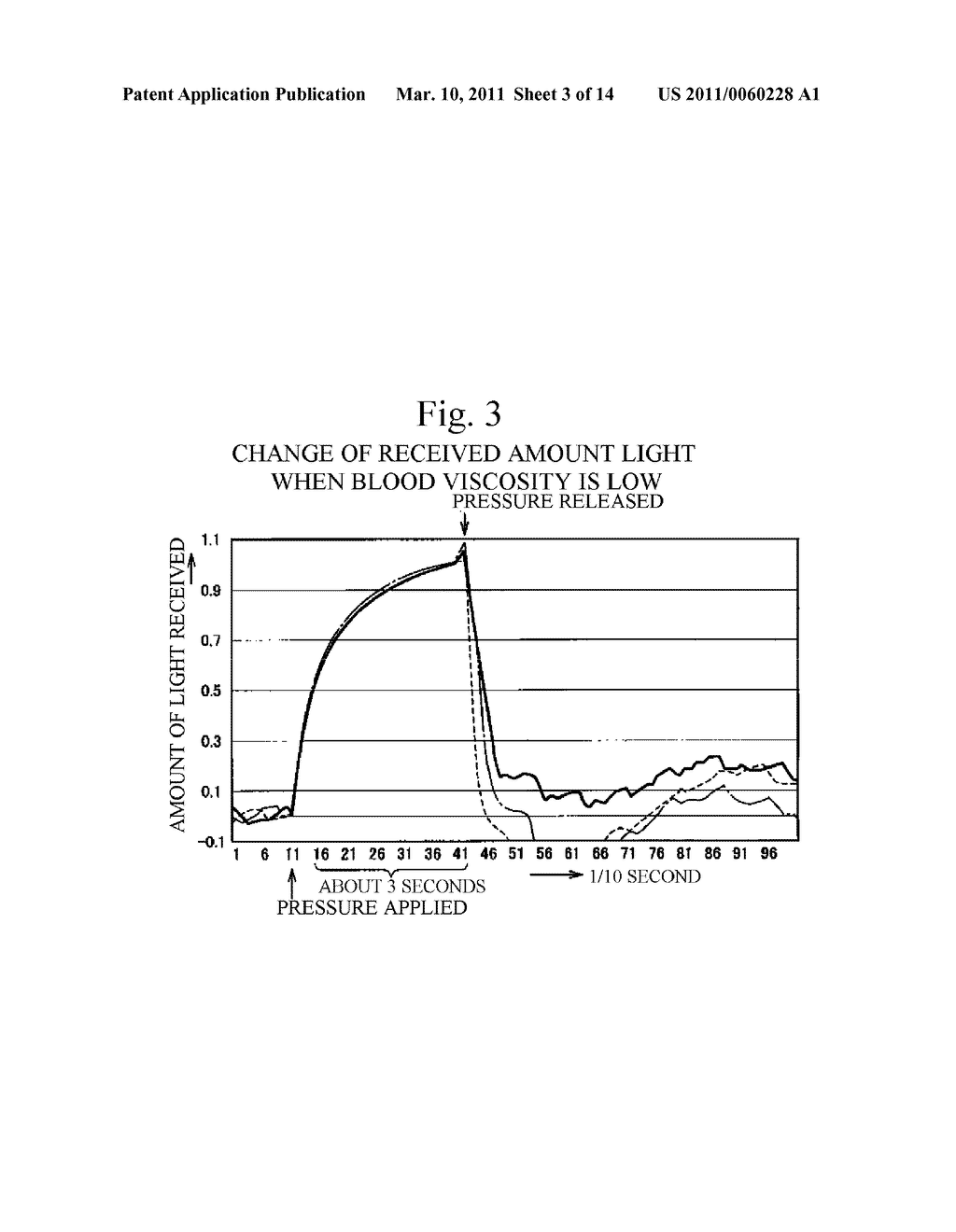 METHOD AND APPARATUS FOR EVALUATING FLUIDITY OF BLOOD - diagram, schematic, and image 04