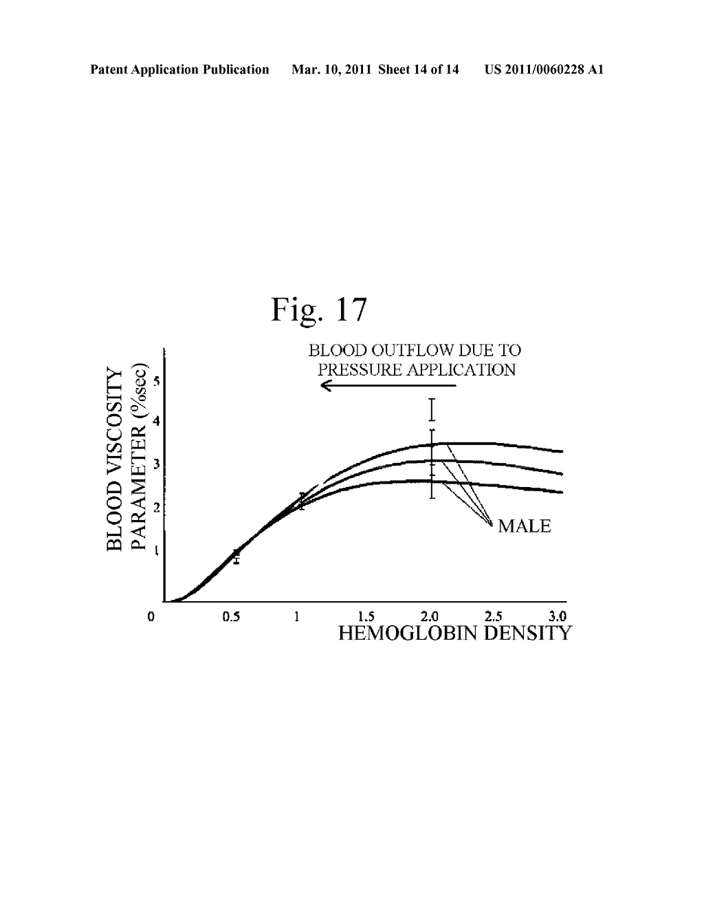 METHOD AND APPARATUS FOR EVALUATING FLUIDITY OF BLOOD - diagram, schematic, and image 15