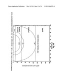 Microporation of Tissue for Delivery Of Bioactive Agents diagram and image