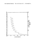 Microporation of Tissue for Delivery Of Bioactive Agents diagram and image