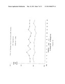 Reduced Volume Formulation of Glatiramer Acetate and Methods of Administration diagram and image