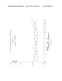 Reduced Volume Formulation of Glatiramer Acetate and Methods of Administration diagram and image
