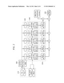 Control apparatus of ammonia loading amount for SCR system and control method for the same diagram and image