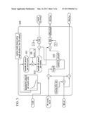 Control apparatus of ammonia loading amount for SCR system and control method for the same diagram and image