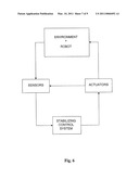 UNITARY ROLLING VEHICLE diagram and image