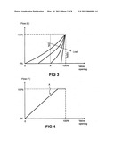 A METHOD FOR CONTROLLING A HYDRAULIC SYSTEM diagram and image