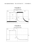 Test and Measurement Instrument and Method For Providing Post-Acquisition Trigger Control and Presentation diagram and image