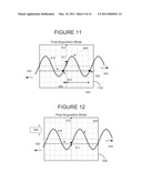 Test and Measurement Instrument and Method For Providing Post-Acquisition Trigger Control and Presentation diagram and image