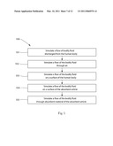 Computer Based Models for Absorbent Articles diagram and image