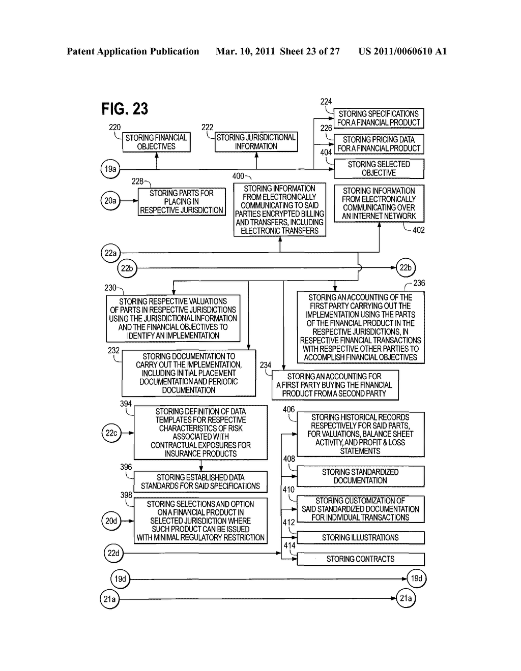 COMPUTER SUPPORT FOR MULTI-JURISDICTIONAL INVESTMENT - diagram, schematic, and image 24