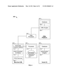 REDEMPTION OF CUSTOMER BENEFIT OFFERS BASED ON GOODS IDENTIFICATION diagram and image