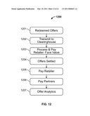 REDEMPTION OF CUSTOMER BENEFIT OFFERS BASED ON GOODS IDENTIFICATION diagram and image