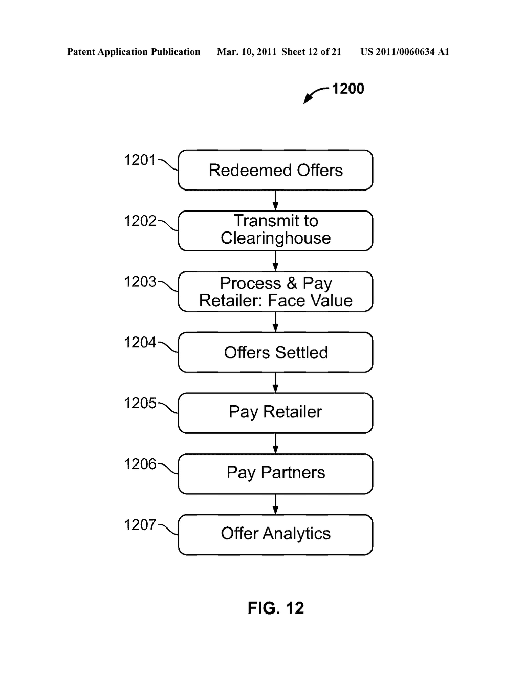 ACTIVATION OF ELECTRONIC CUSTOMER BENEFIT OFFERS - diagram, schematic, and image 13