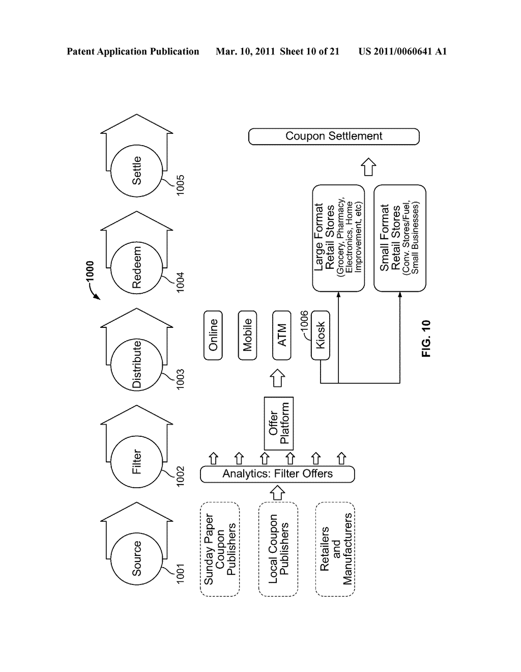 CUSTOMER BENEFIT OFFERS AT KIOSKS AND SELF-SERVICE DEVICES - diagram, schematic, and image 11