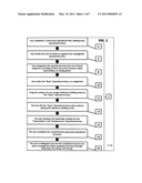 Martin Grassroots Operational Structure (MGOS) Method diagram and image