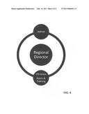 Martin Grassroots Operational Structure (MGOS) Method diagram and image