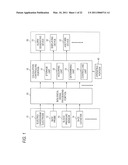 BIOLOGICAL SIGNAL PROCESSING APPARATUS AND MEDICAL APPARATUS CONTROLLING METHOD diagram and image