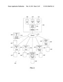 DATA MANAGEMENT AND DISTRIBUTION diagram and image