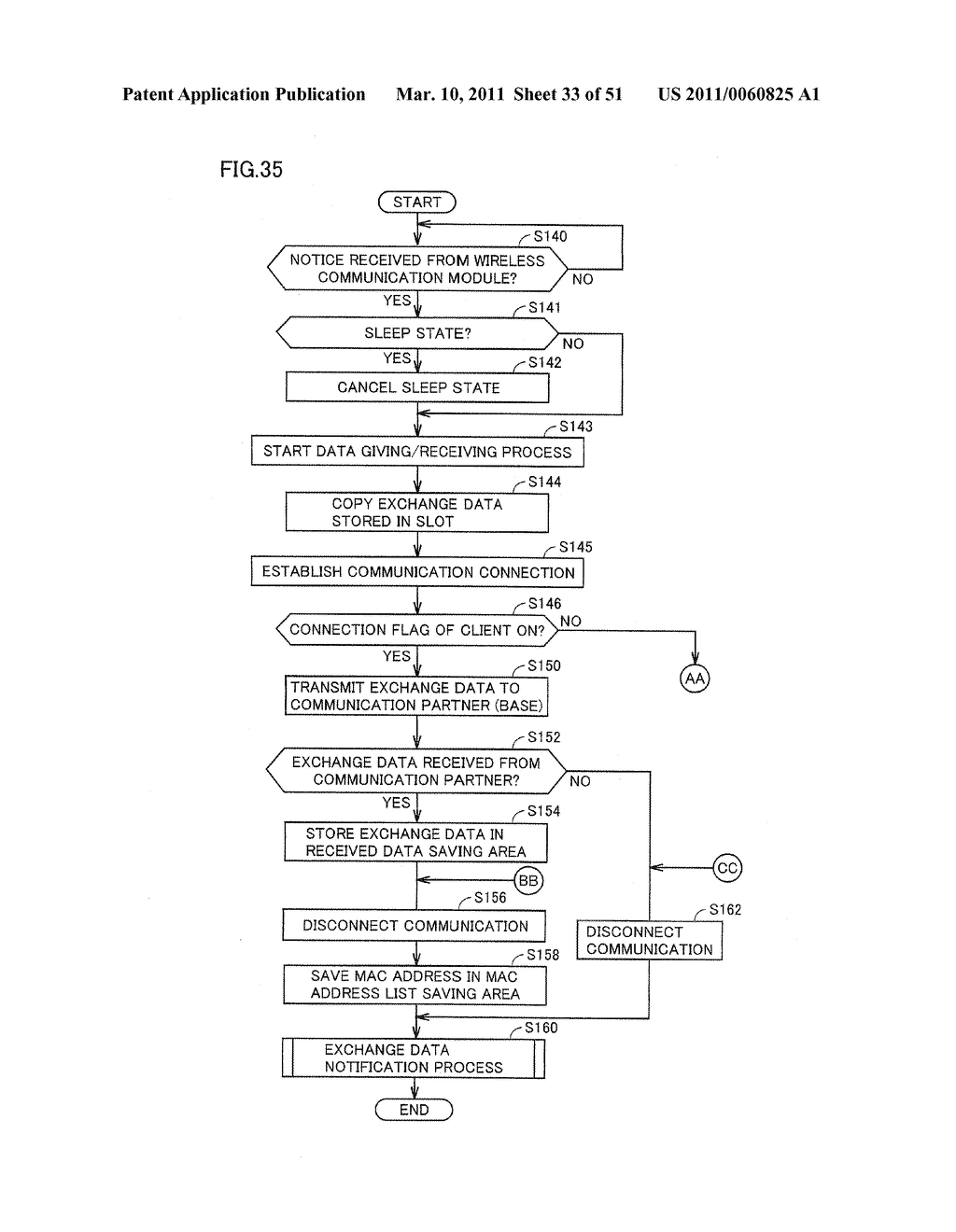 INFORMATION PROCESSING SYSTEM, INFORMATION PROCESSING APPARATUS, METHOD OF CONTROLLING INFORMATION PROCESSING APPARATUS AND RECORDING MEDIUM RECORDING CONTROL PROGRAM FOR INFORMATION PROCESSING APPARATUS, CAPABLE OF EXECUTING EFFICIENT DATA COMMUNICATION DISPENSING WITH COMMUNICATION WITH ONCE COMMUNICATED PARTNER - diagram, schematic, and image 34