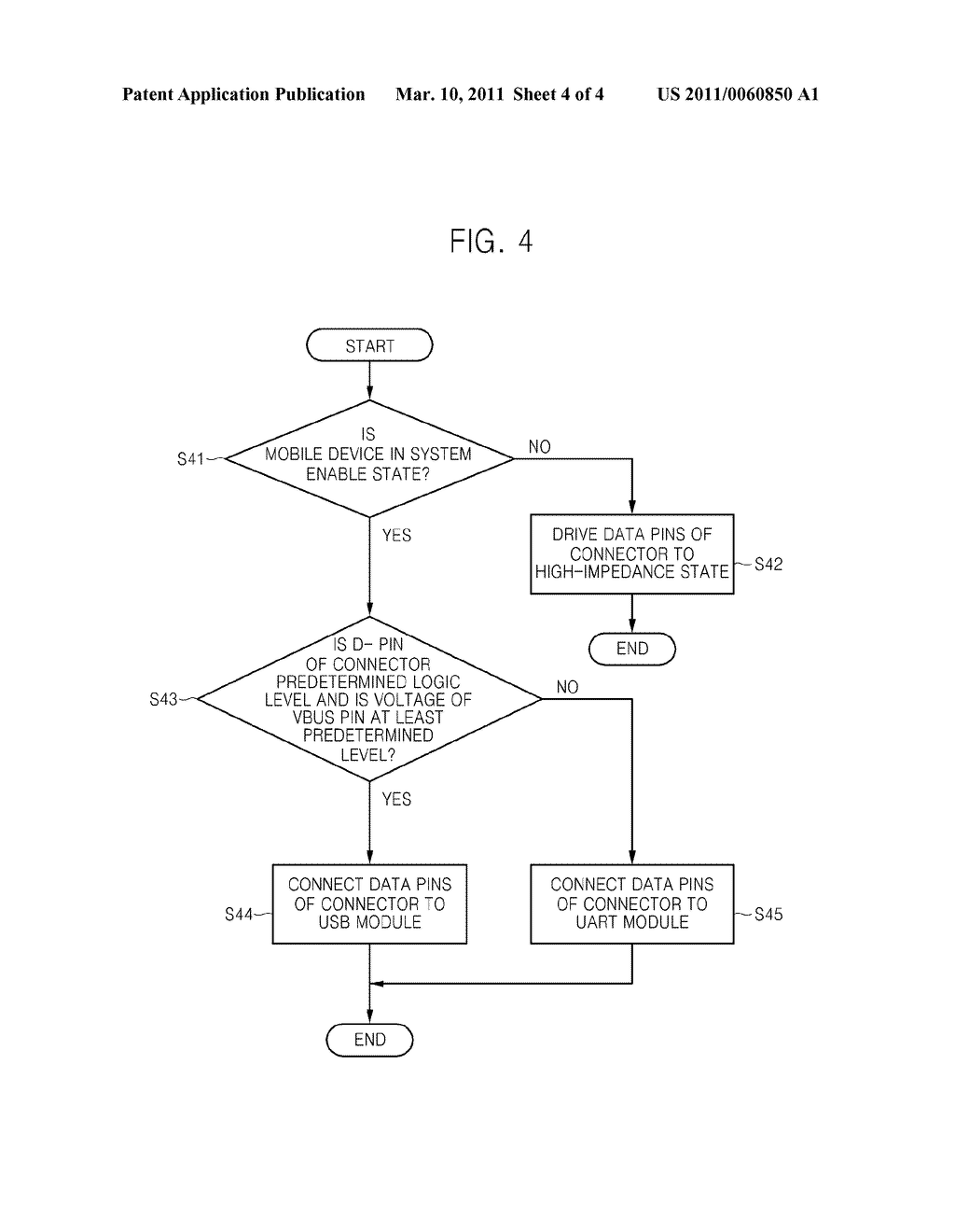 MOBILE DEVICE OF SUPPORTING UART AND USB COMMUNICATION USING SAME CONNECTOR AND OPERATING METHOD THERE-OF - diagram, schematic, and image 05